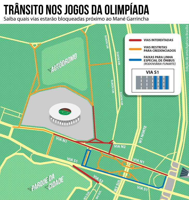 Trânsito