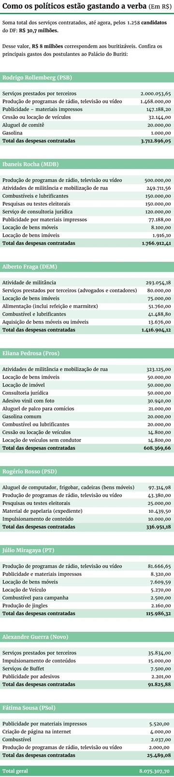 Arte/Metrópoles