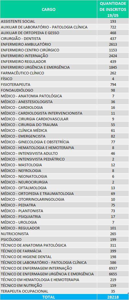 Iges-DF/ Divulgação