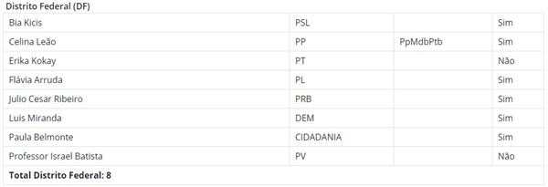 Reprodução/Câmara dos Deputados