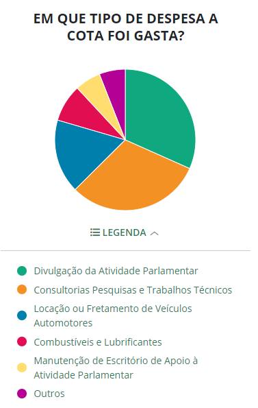 Reprodução / CD