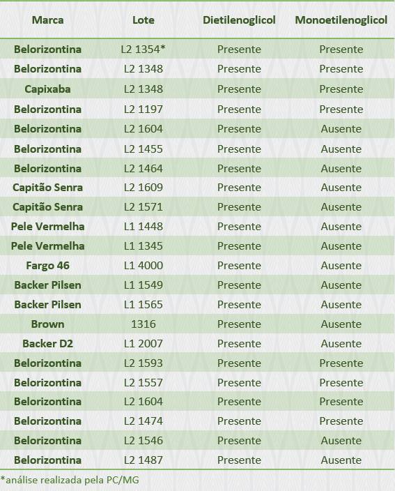Ministério da Agricultura, Pecuária e Abastecimento (Mapa)