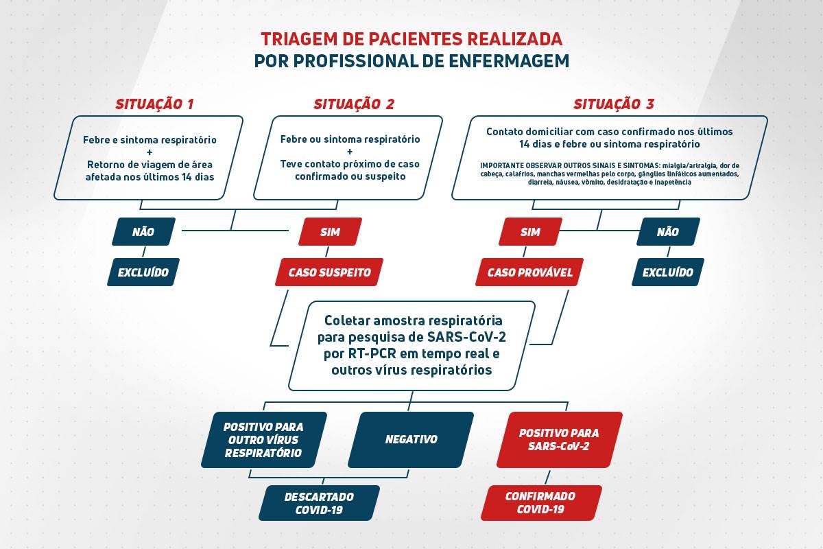 Fonte: Ministério da Saúde