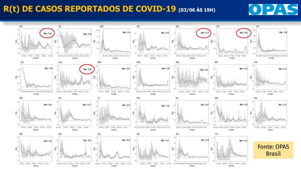 tabela com a taxa R por estado