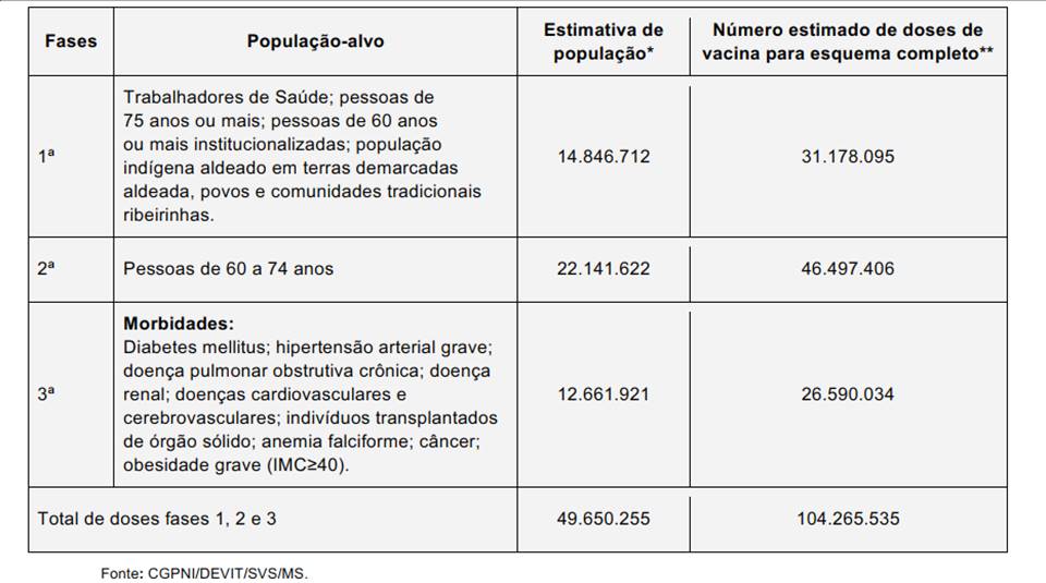 Fases da vacina contra coronavirus