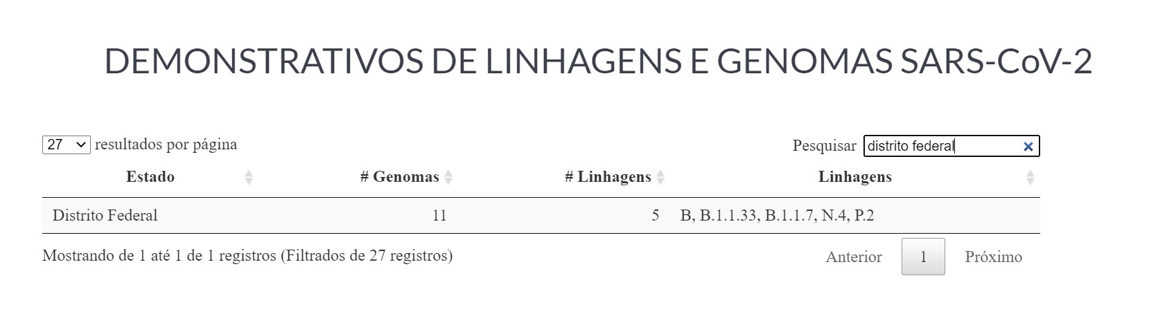 linhagens covid DF