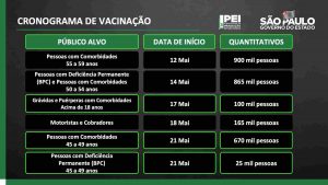 Vacinação São Paulo