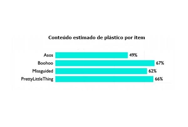 Gráfico de pesquisa sobre fast fashion