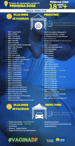 lista