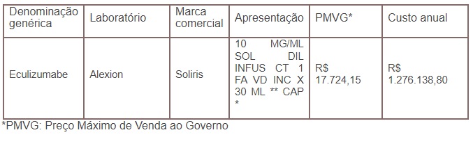 Tabela custo Soliris