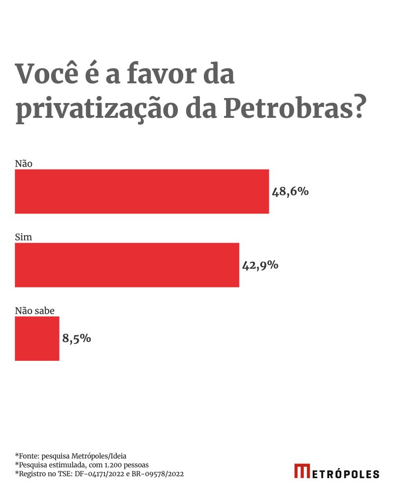 Imagem colorida de gráfico