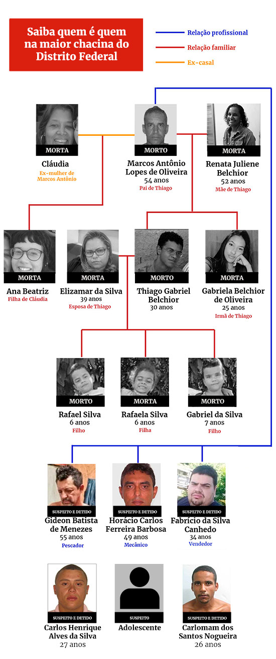 árvore genealógica