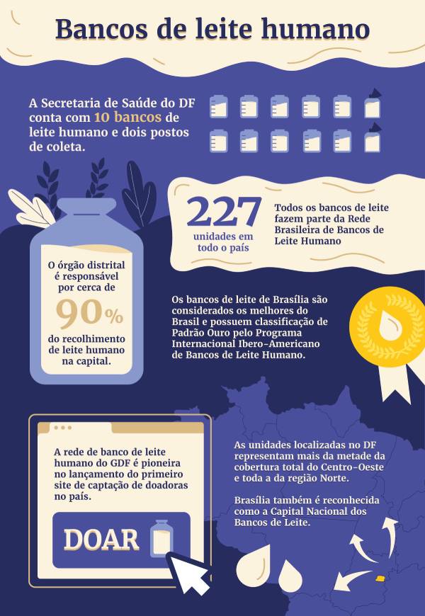 Infográfico colorido sobre amamentação-Metrópoles