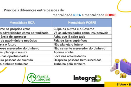 mentalidade rica mentalidade pobre parana