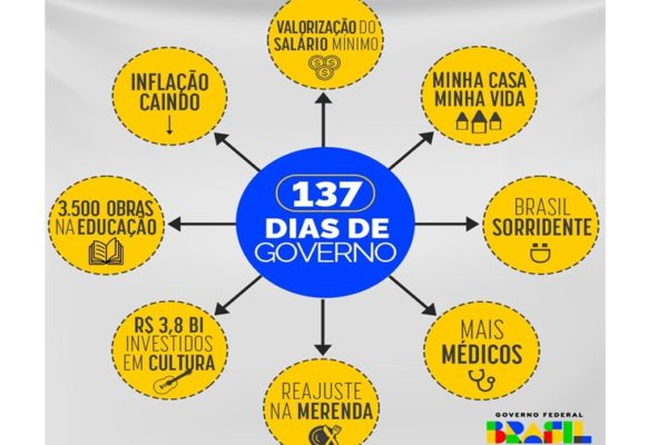 Governo ironiza power point
