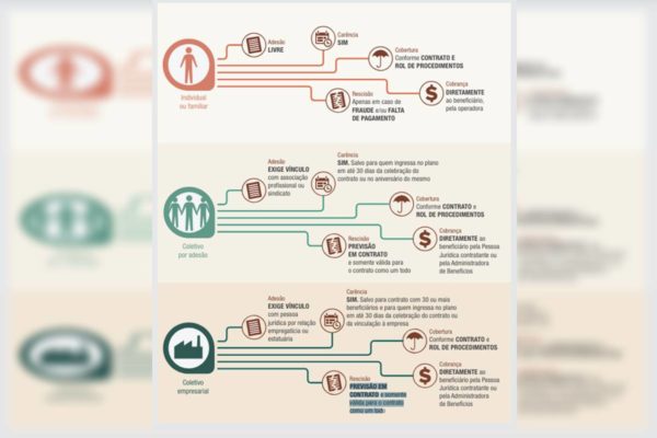 Imagem colorida de infografico com os caminhos 