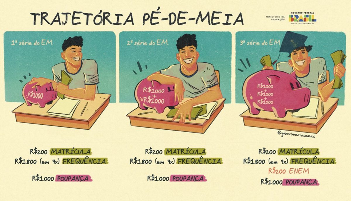 Imagem colorida de tabela com a trajetória do programa Pé-de-Meia - Metrópoles