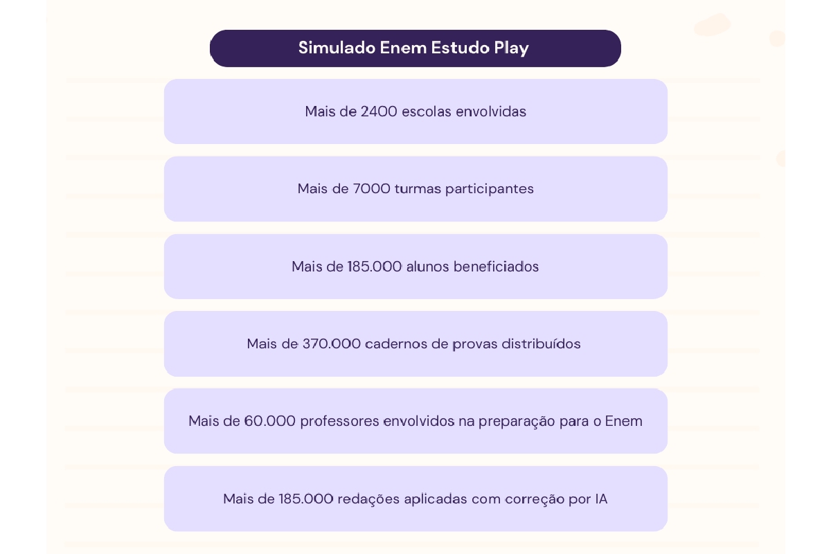 Imagem colorida - Estudantes de MG se preparam para o Enem com ajuda de IA - Metrópoles