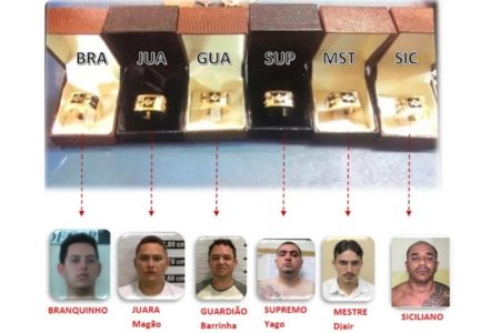 Reprodução colorida de organograma com seis fotos de homens, ligadas por setas em porta anéis, abertos, com anéis dentro - Metrópoles