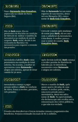 pensões militares