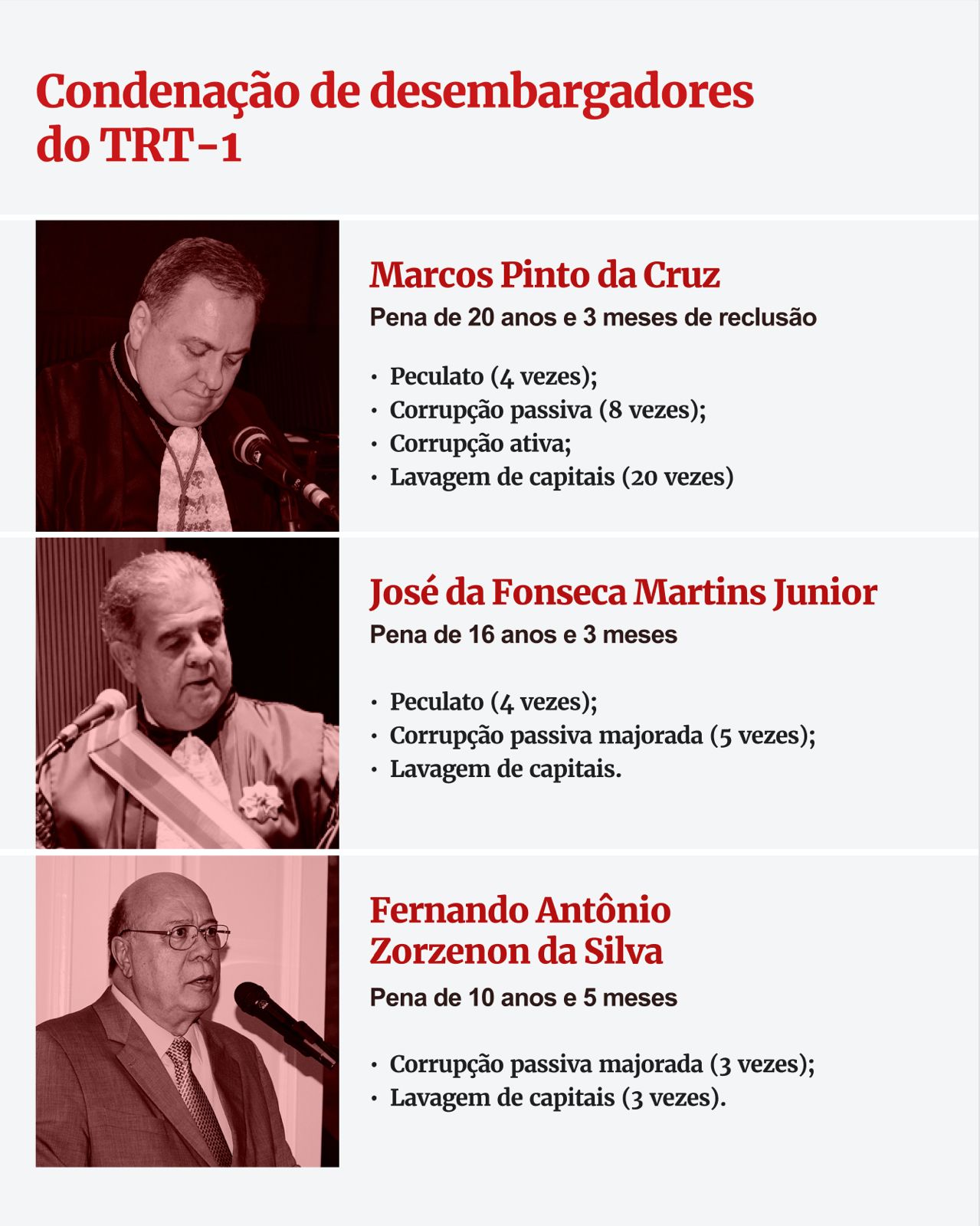Desembargadores do TRT-1